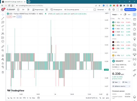 Управляйте графиками TradingView на разных устройствах