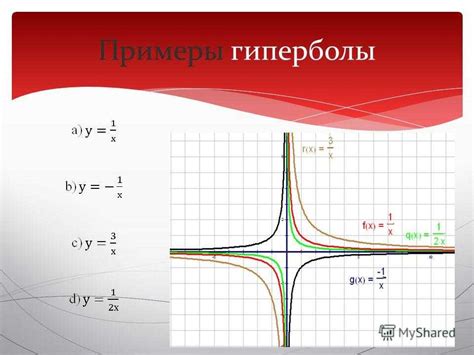 Уравнение гиперболы