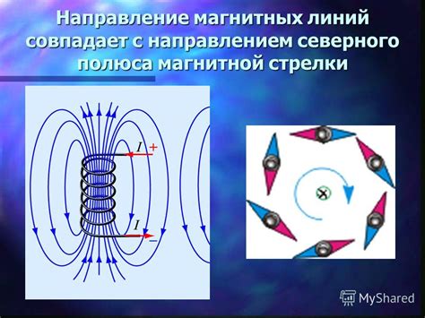Ускорение с использованием магнитных полей