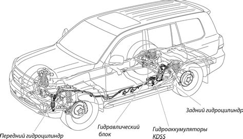 Установка КДСС на Ленд Крузер 200