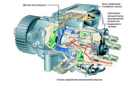 Установка ТНВД Бош