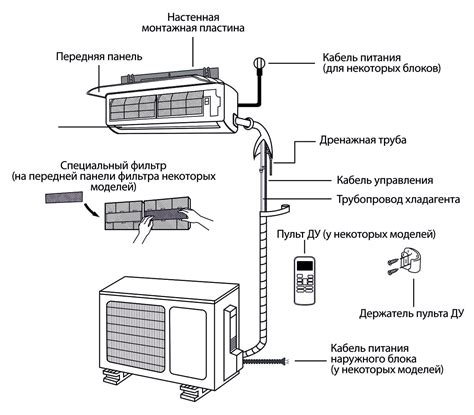 Установка внутреннего блока сплит-системы DEXP