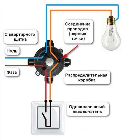 Установка выключателя для надфарников