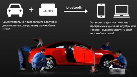 Установка и запуск программного обеспечения для работы с ЕЛМ 327