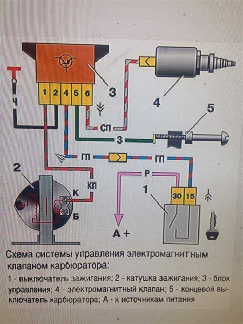 Установка и сборка электромагнитного клапана