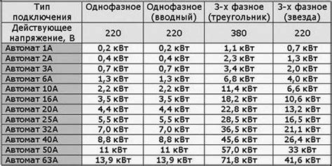 Установка мощности в зависимости от продукта