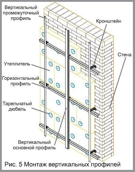 Установка начальных и промежуточных крепежных элементов