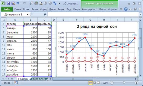 Установка нового шага для графика в Excel