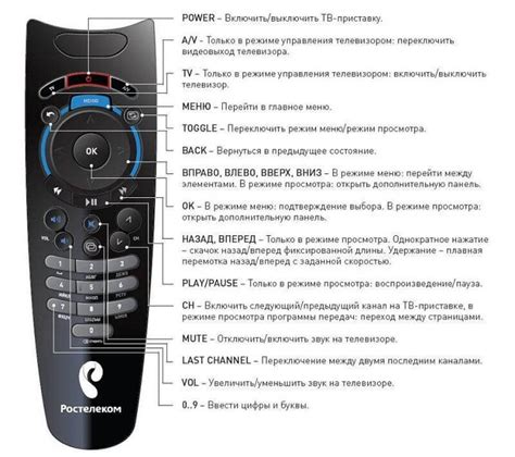 Установка пульта Ростелеком