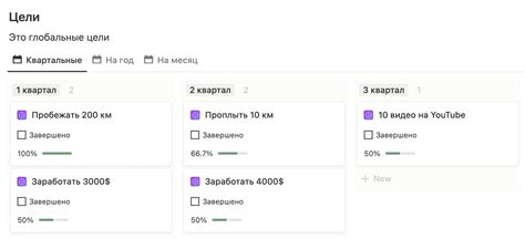 Установка целей и отслеживание прогресса