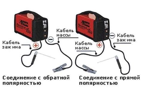 Установка электрода