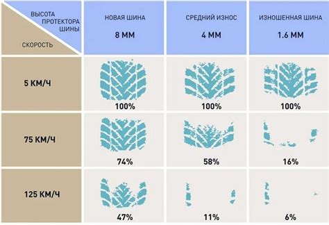 Устранение неровностей шин без восстановления