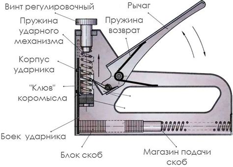 Устройство и механизм степлера Вихрь