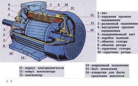 Устройство и составные части