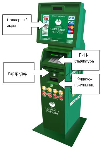 Устройство терминала Сбербанка S300
