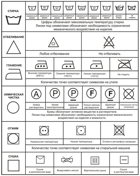 Уход за поверхностью куртки