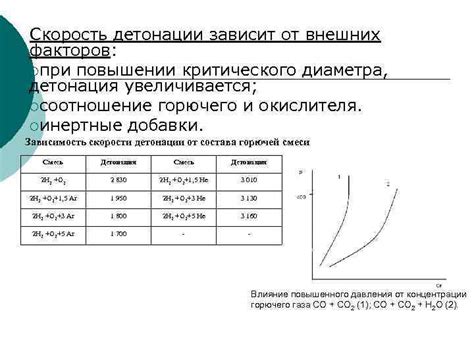 Учет внешних факторов при оценке диаметра лески