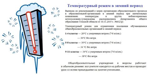 Учет температурного фактора