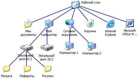 Файловая система и ресурсы