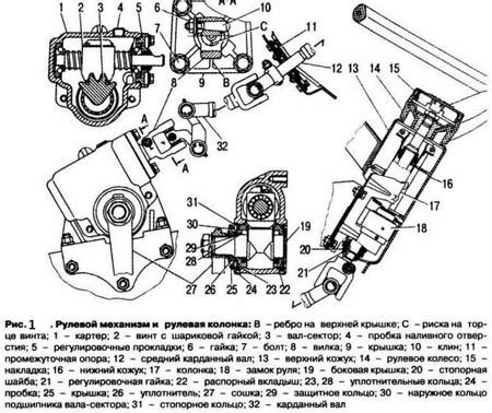 Факторы, влияющие на выбор руля для ГАЗ 3307