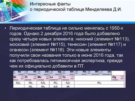 Факты о соединении элементов