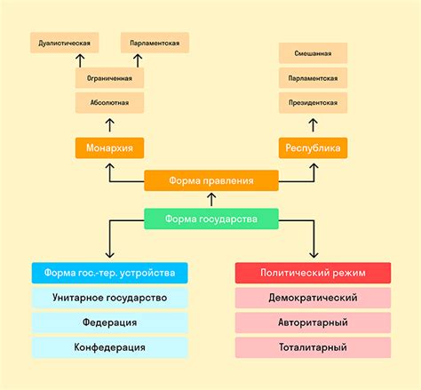 Федеративная структура государства