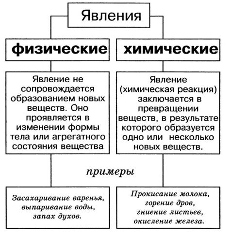 Физические изменения в его лице