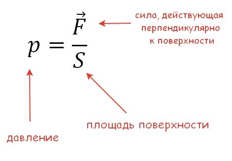 Формула для расчета абсолютного давления