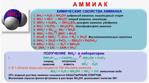 Формула расчета массы аммиака