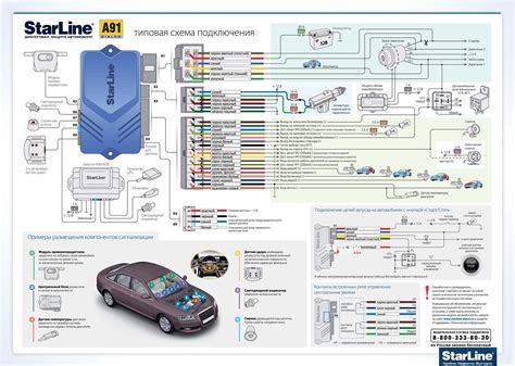 Функции автосигнализации Старлайн А91 Дат 2