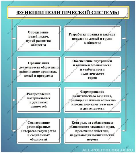 Функции и задачи общественно-политической работы