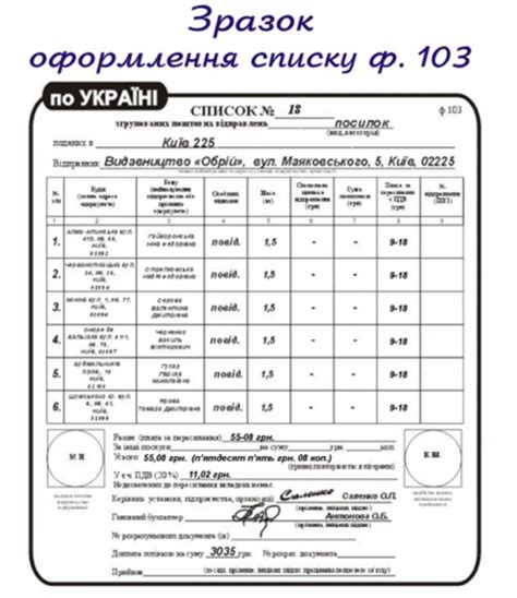 Ф 103 списки Почты России: ответственность и обязанности