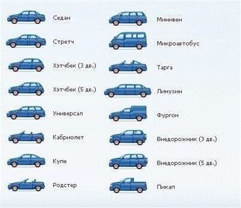 Характеристики автомобиля