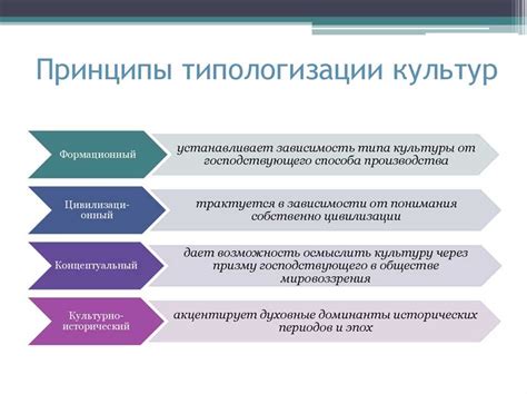 Характеристики и значение
