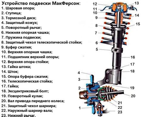 Характеристики подвески