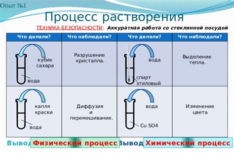 Химический процесс: щелочь и вода