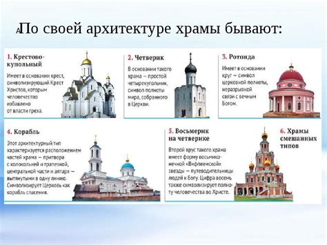Храмы и их значение в образовании