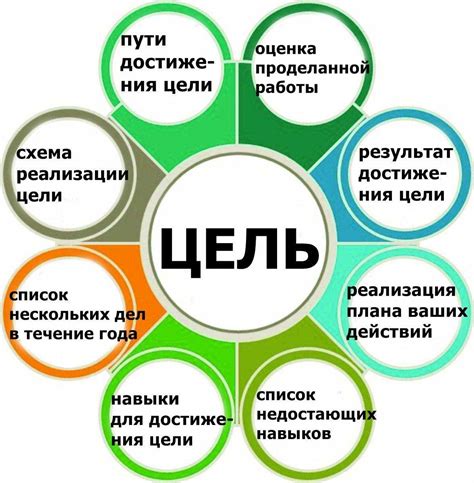 Цель в жизни и пути ее достижения