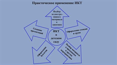 Цель и преимущества использования