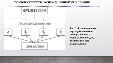 Централизованное и децентрализованное управление