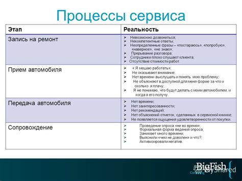 Частое прерывание разговора