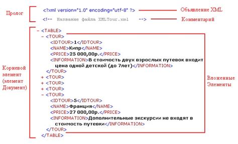 Часто задаваемые вопросы о загрузке XML файла