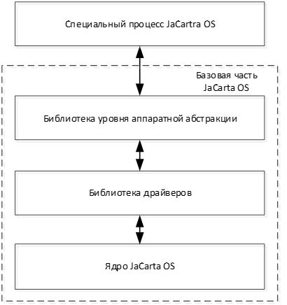 Чистка токена Jacarta: методы и советы для эффективного результата