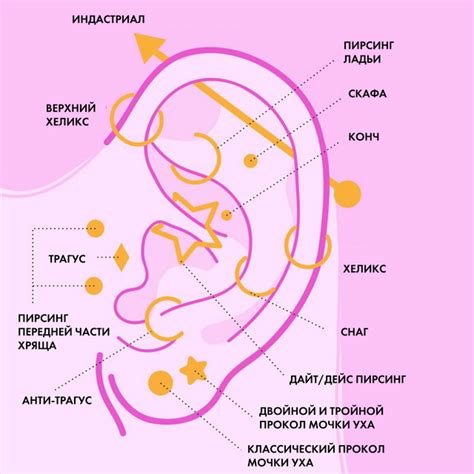 Что делать, если растянулась дырка в ухе