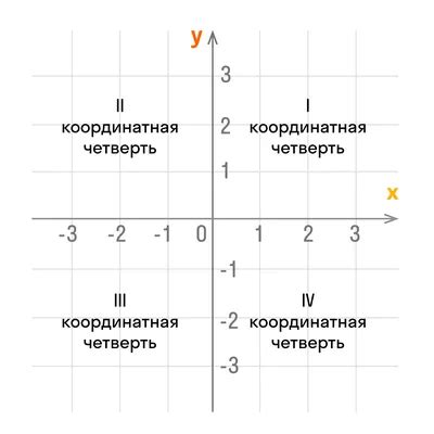 Что нужно для получения координат на телефоне