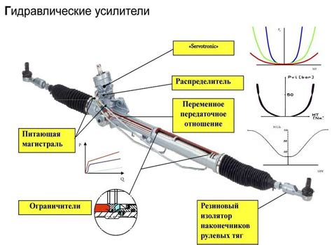 Что нужно знать перед отключением ЭУР на Приоре
