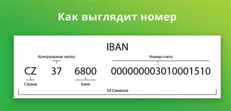 Что такое ИБАН и зачем он нужен