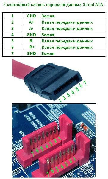 Что такое разъемы 15 pin SATA и их назначение