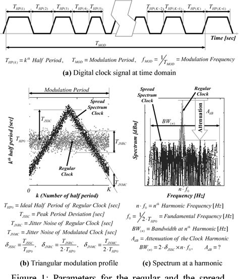 Что такое Sb spread spectrum