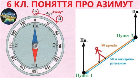 Шаги для нахождения азимута